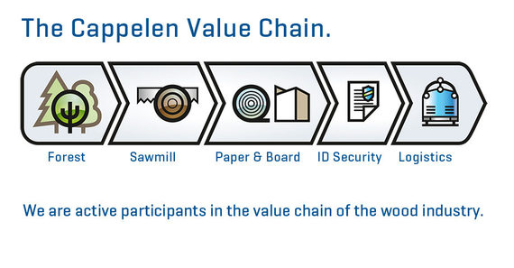 CAPPELEN Value Chain