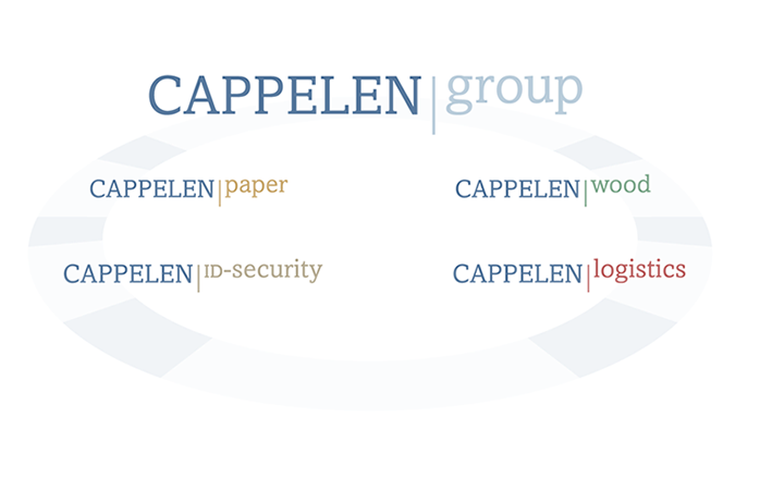 Cappelen group - Fields of work